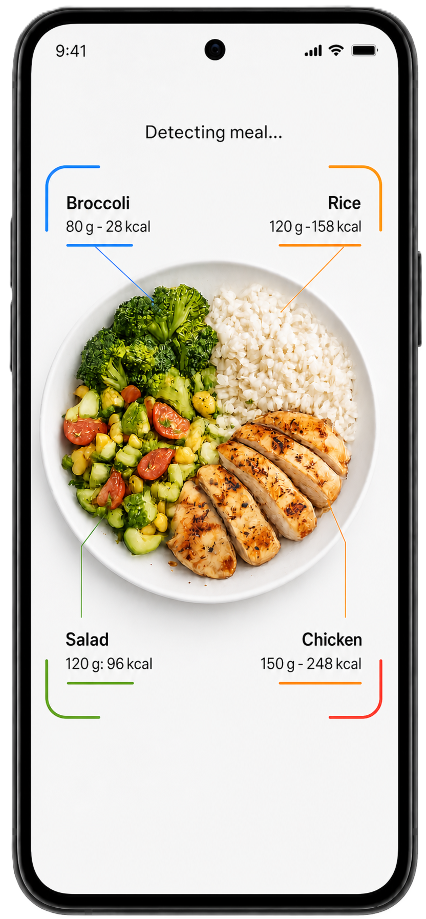 Meal photo analysis: foods detected and named on the plate